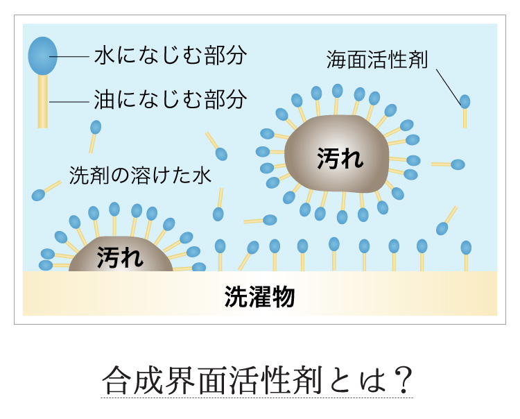 合成界面活性剤とは？